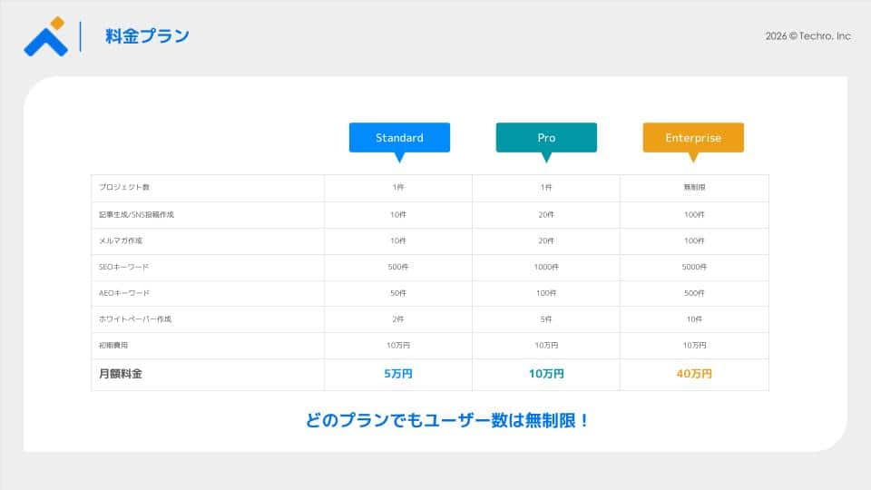 Markable AI サービス資料 プレビュー3