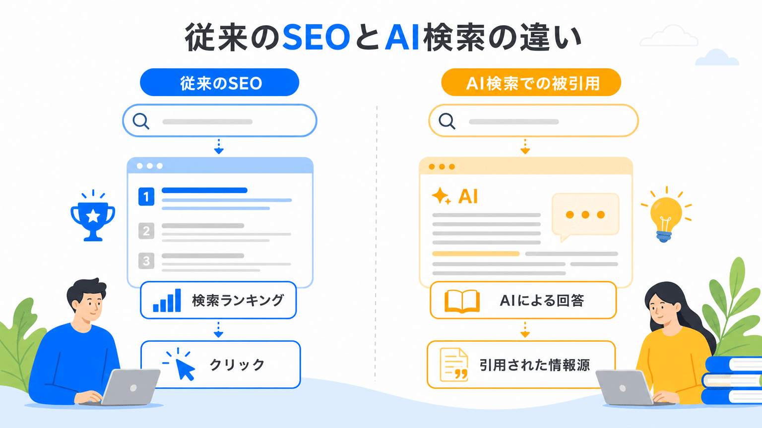 AI検索時代の「被引用」と従来のSEOの違い