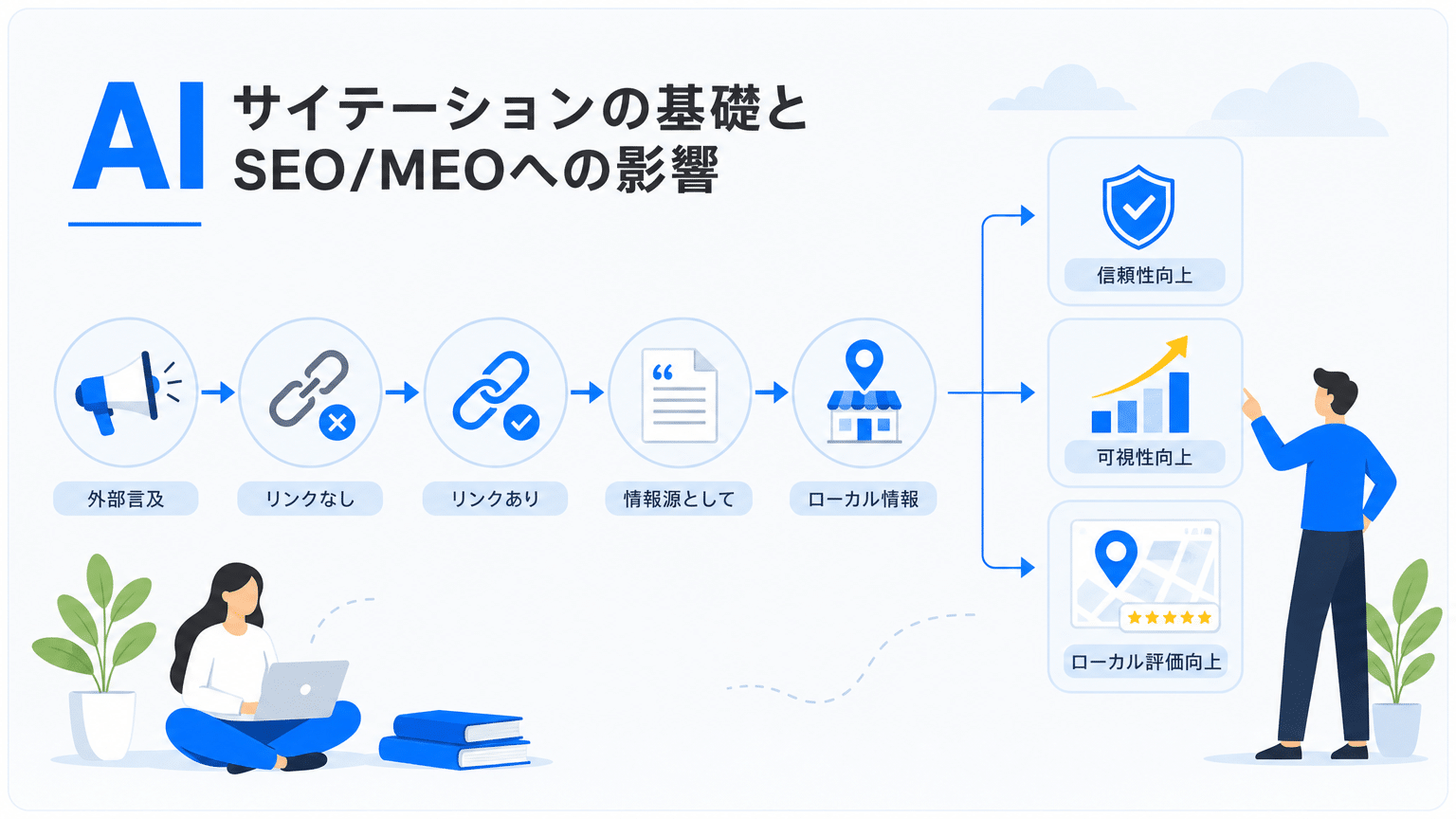 サイテーションの基本とSEO/MEOへの影響
