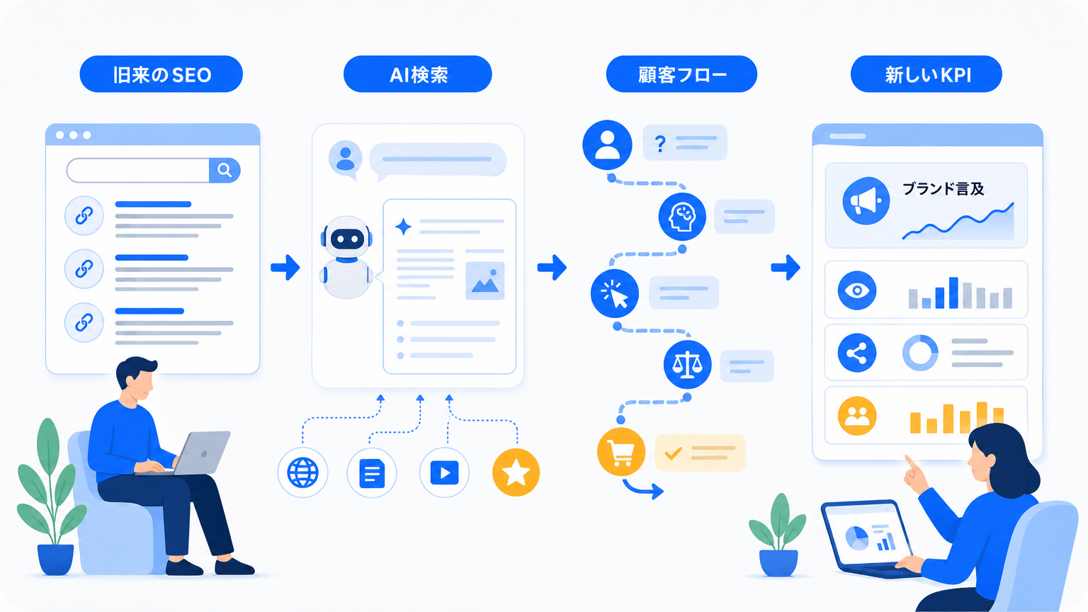 AI検索がBtoBマーケティングに与える影響と新たな計測指標