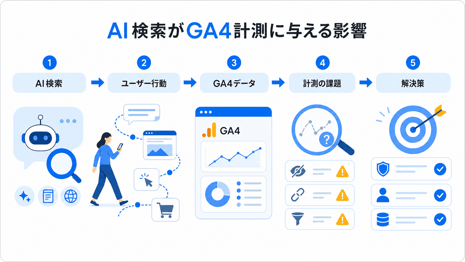 AI検索時代のGA4流入計測の全体像