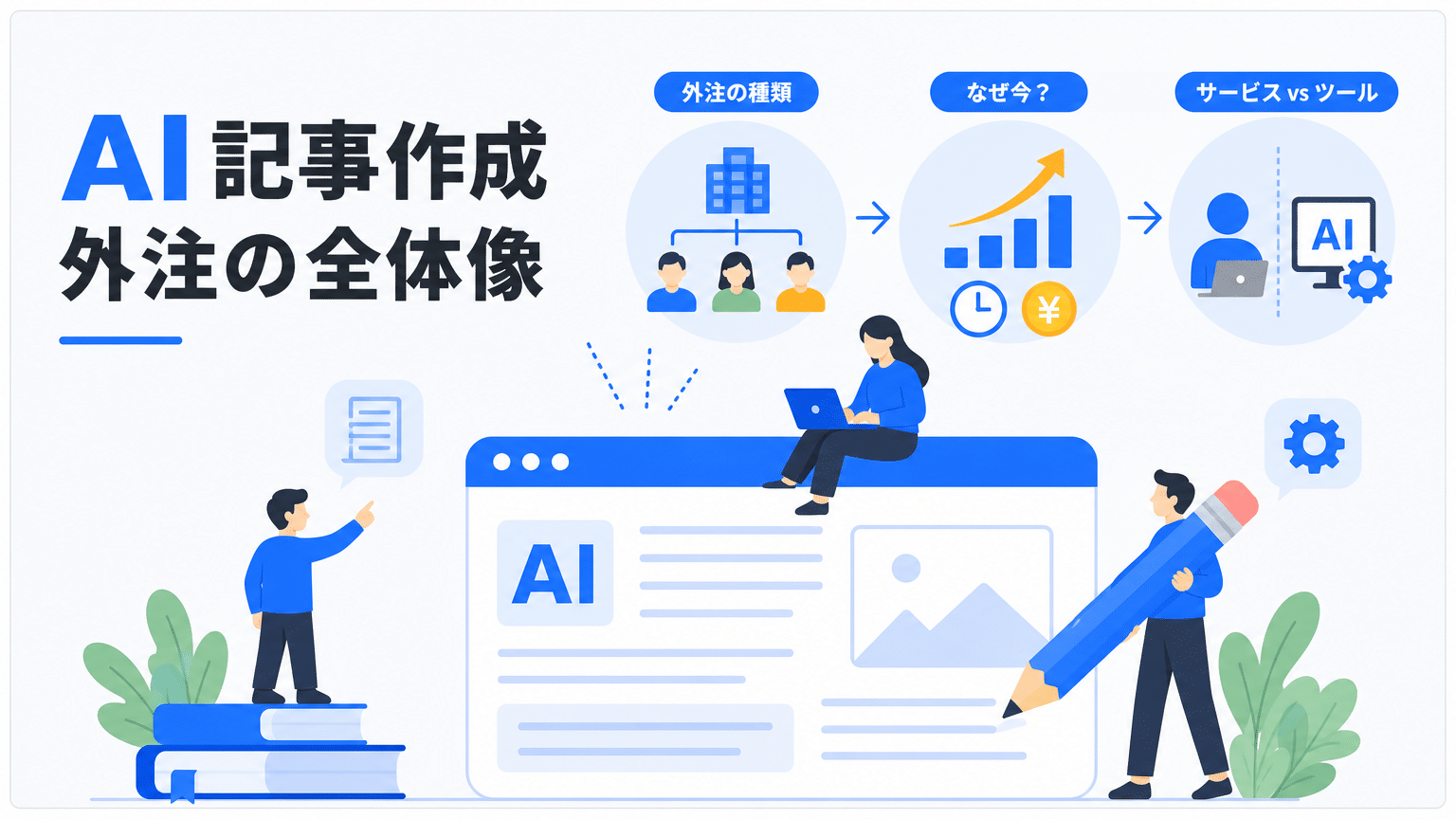 AI記事作成外注サービスの全体像と種類