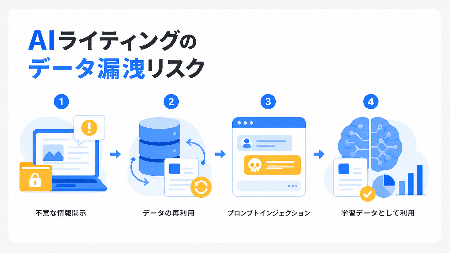AIライティングの情報漏洩リスク
