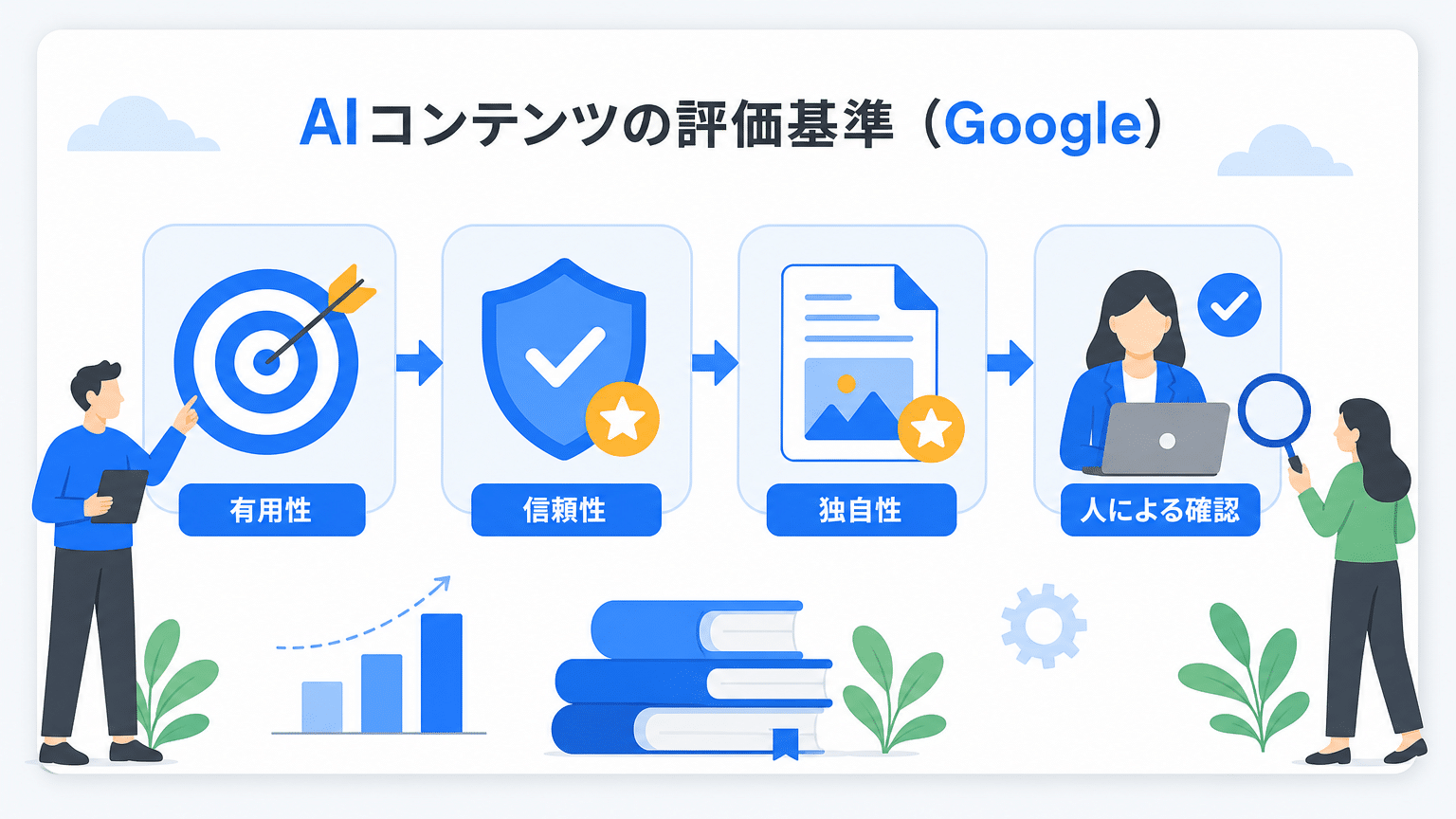 AI記事のSEO評価とGoogleの品質重視原則