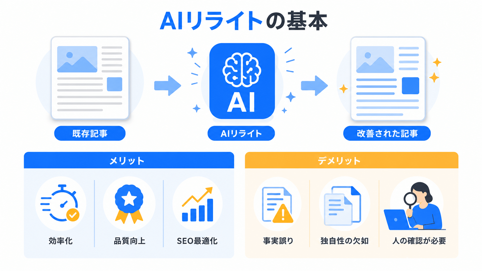 AIリライトの基本構造とメリット・デメリット