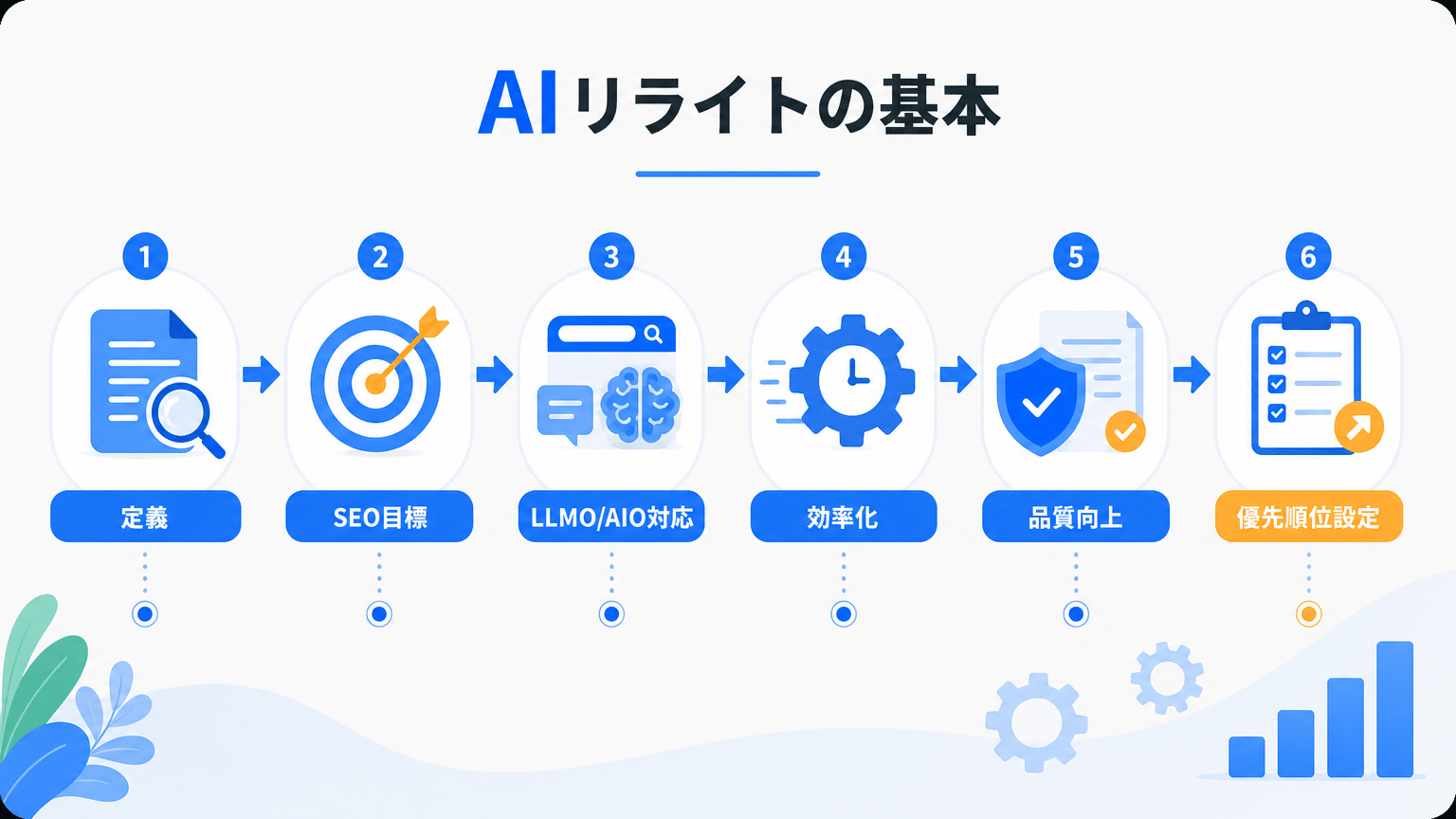 AIリライトの基本と成果最大化の鍵