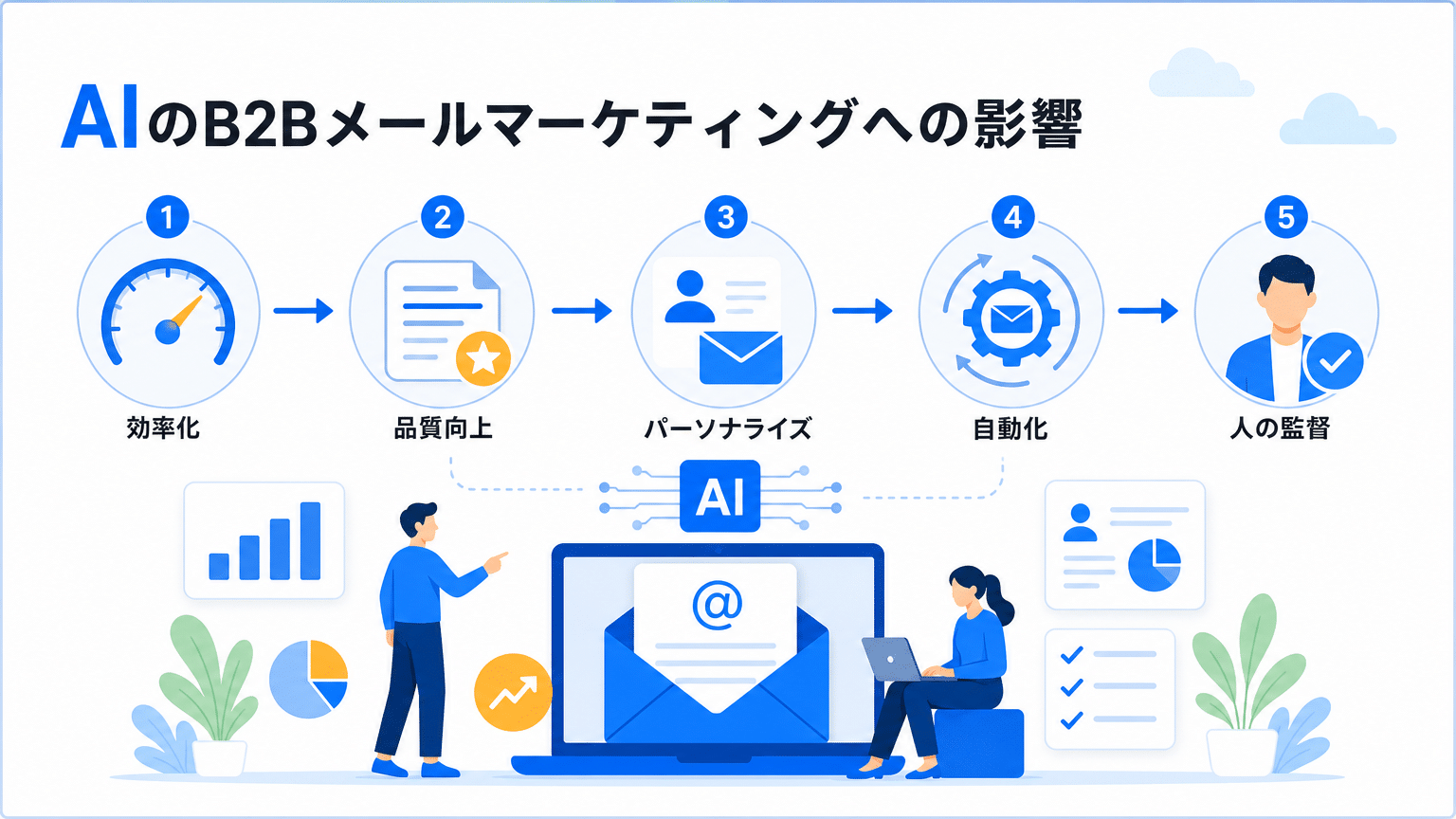 AIが変えるBtoBメールマーケティングの現状