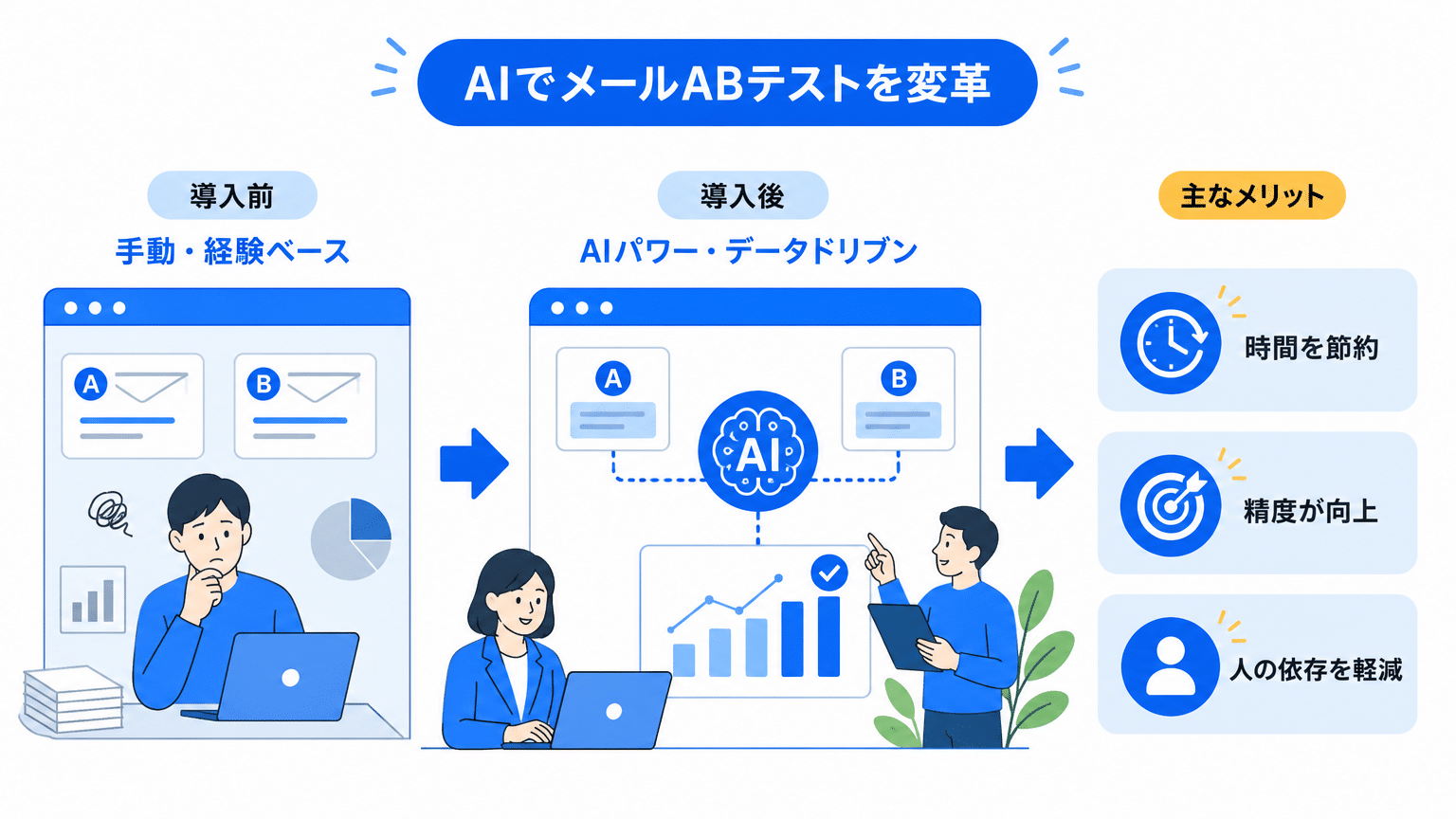 AIメールABテストの変革とメリット