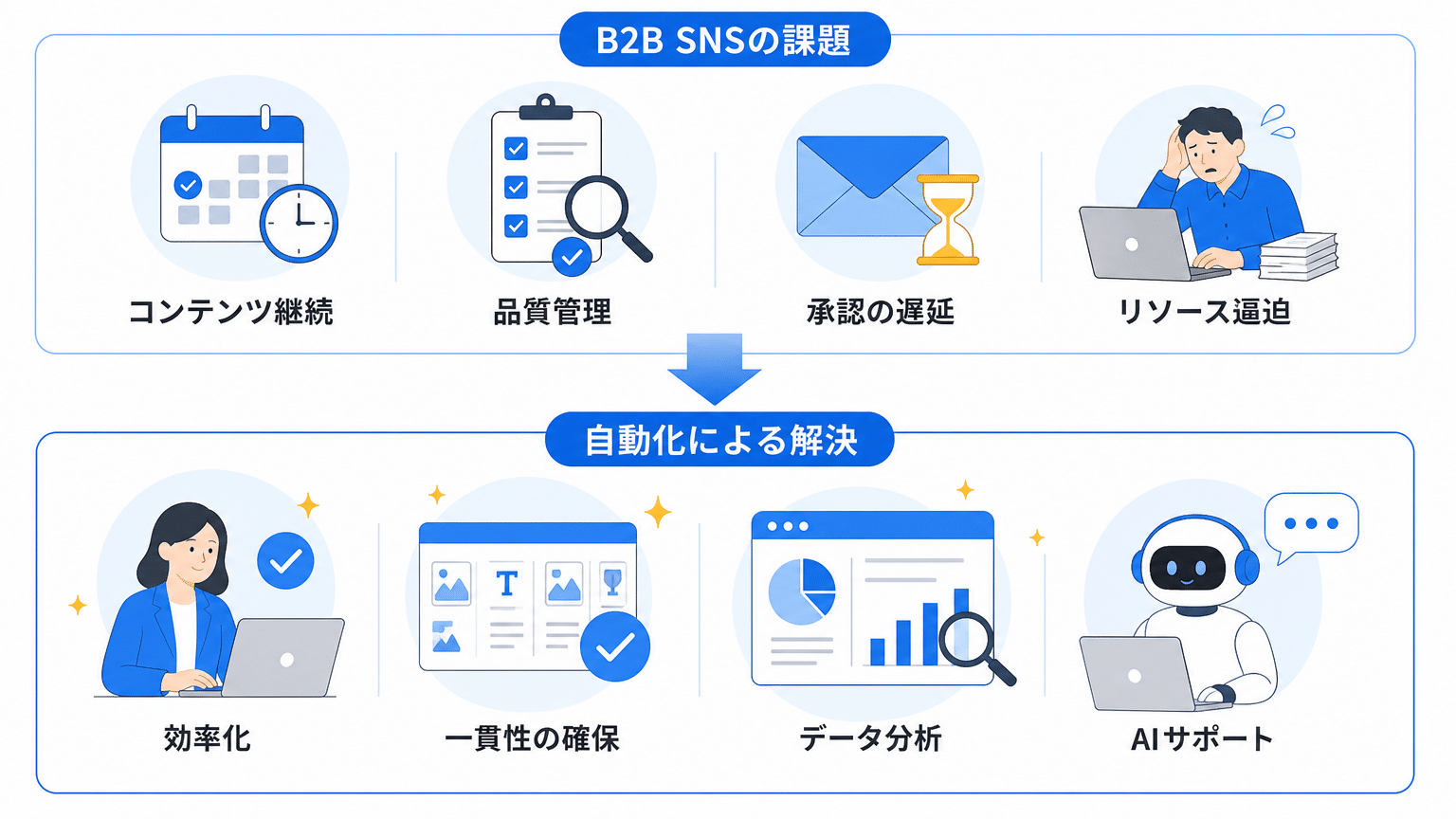 BtoB企業SNS運用の課題と自動化の必要性