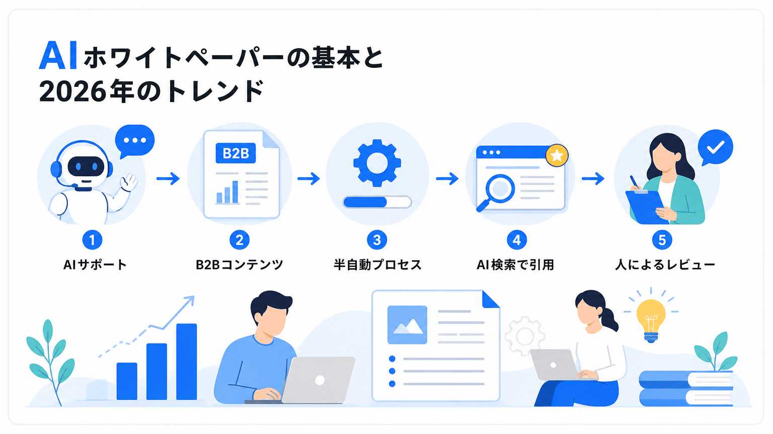AIホワイトペーパー作成の基本と2026年トレンド