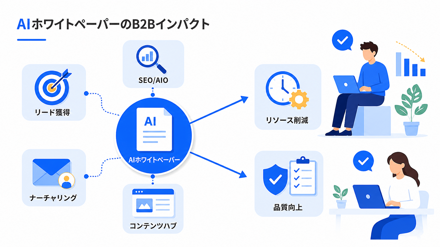 AIホワイトペーパーの多角的活用とBtoBマーケティング変革
