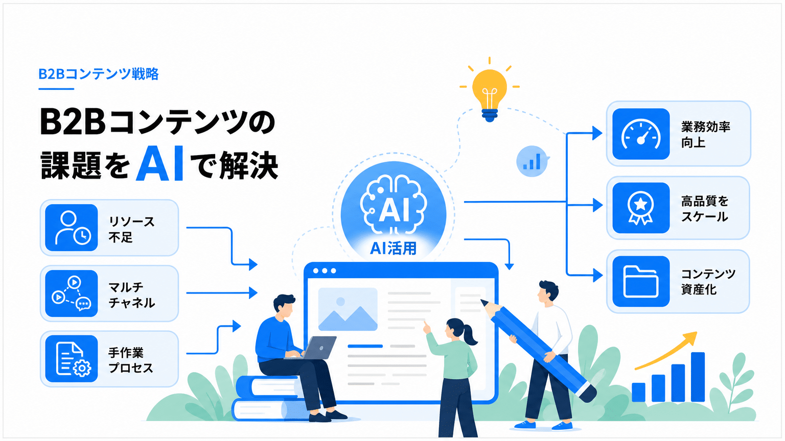 BtoBコンテンツ制作の課題とAI活用の必要性