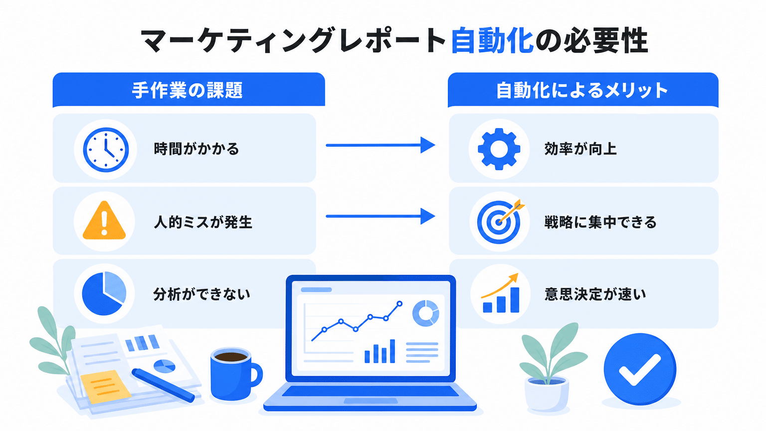 マーケティングレポート自動化の必要性