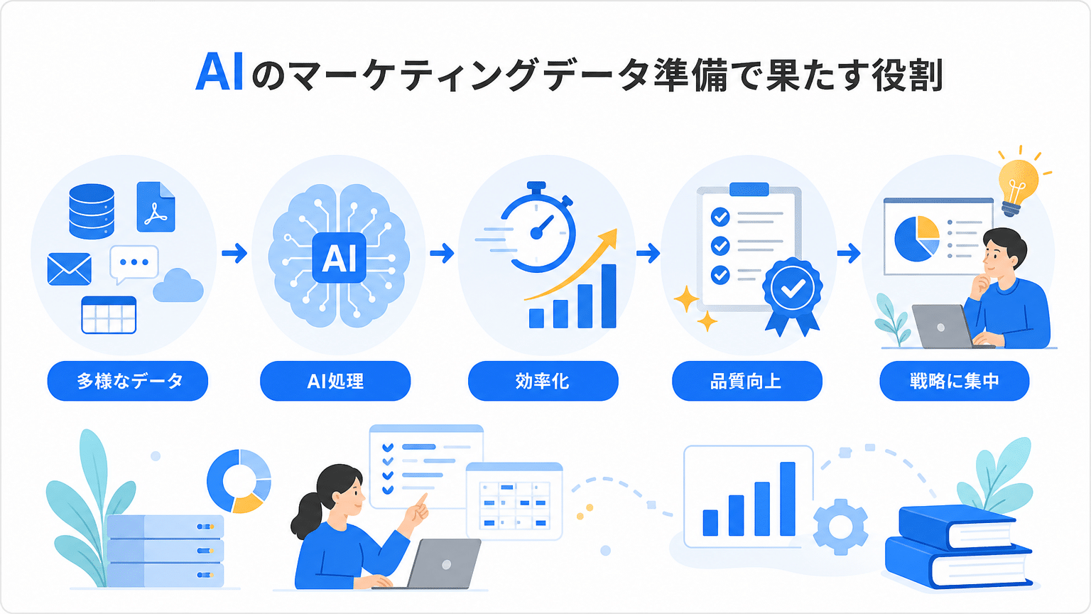 AIによるマーケティングデータ整形の役割とメリット