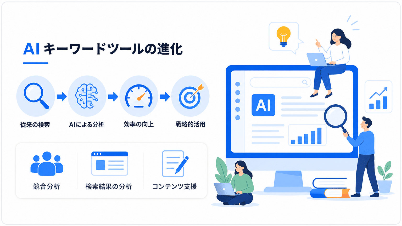 AIキーワード調査ツールの基本と進化