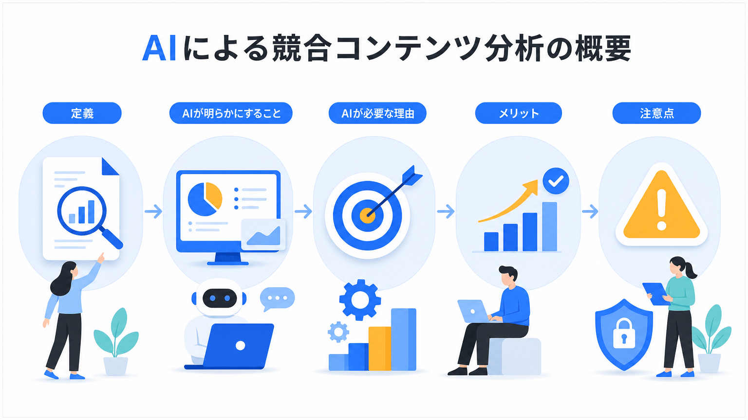 AI競合コンテンツ分析の全体像：メリットと注意点