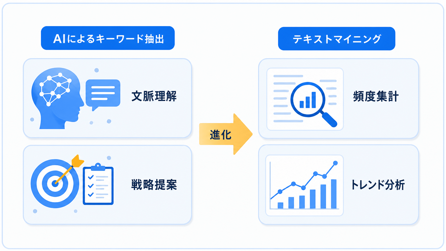 キーワード抽出AIとテキストマイニングの違い