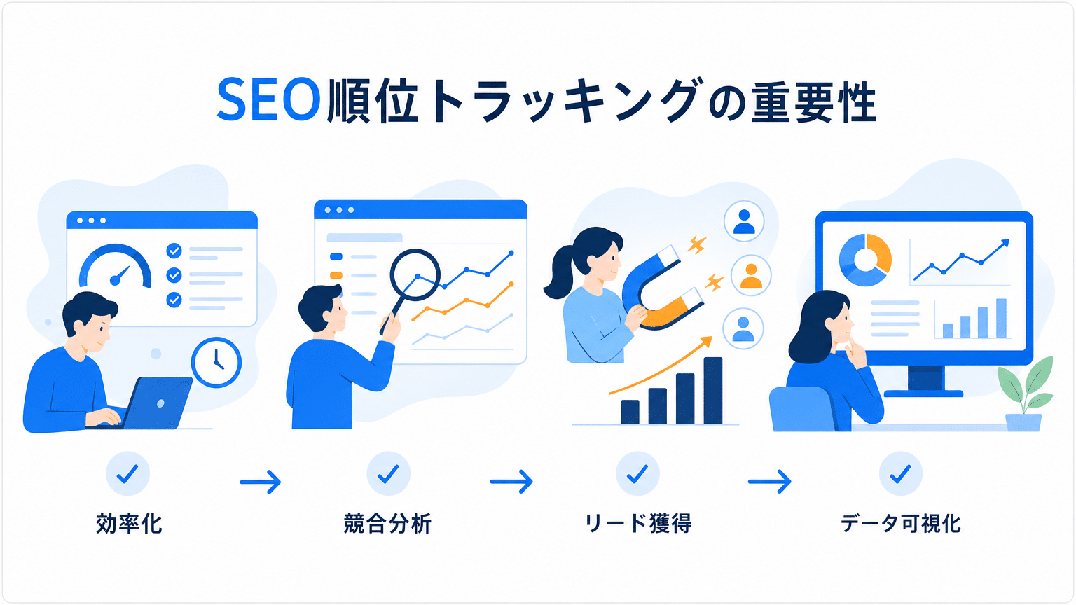 BtoBにおける検索順位自動計測の重要性