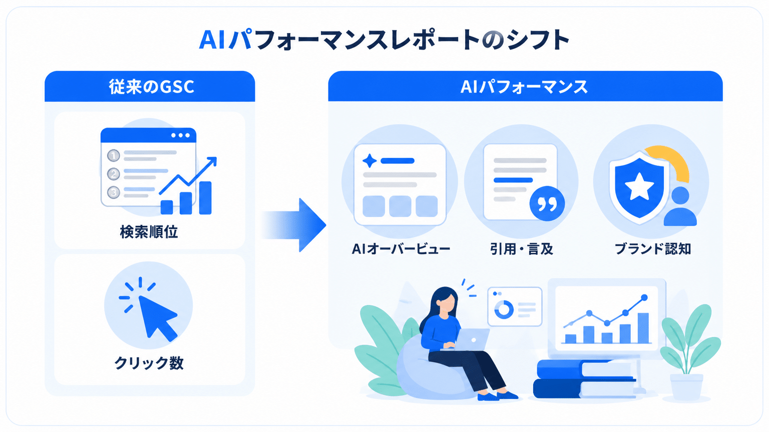 生成AIパフォーマンスレポートの役割変化