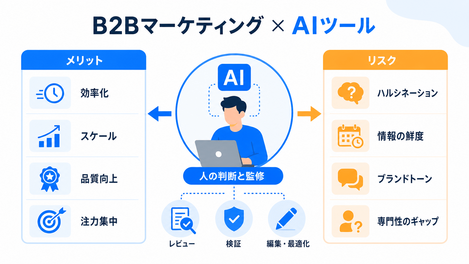 マーケティングAIツール：BtoB導入のメリット・デメリット