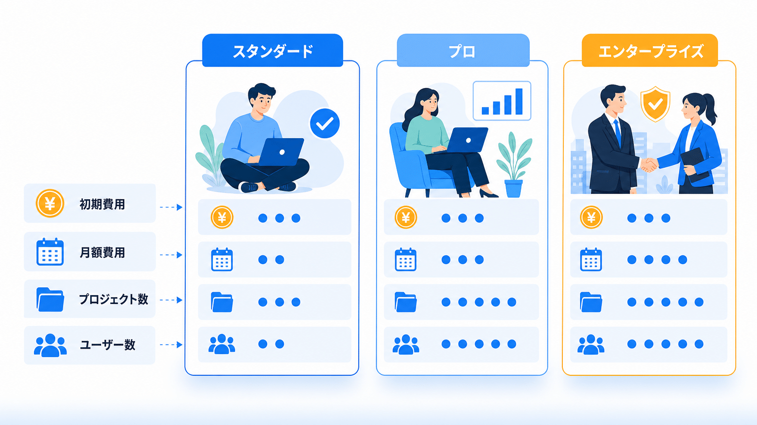 マーケブルAI 料金プラン概要