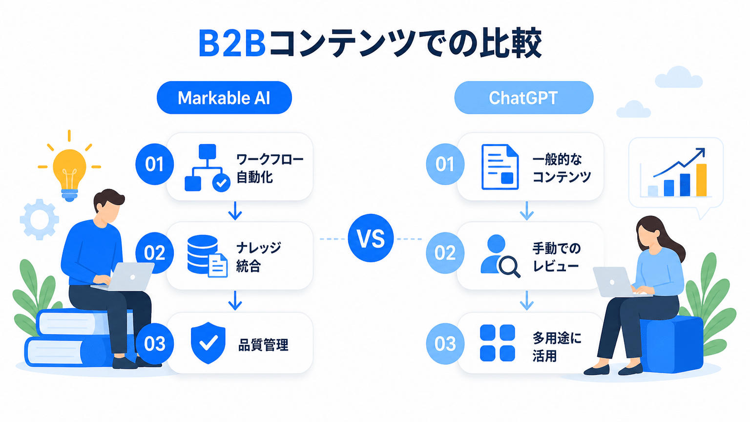 Markable AIとChatGPTの機能とBtoBコンテンツ制作への活用