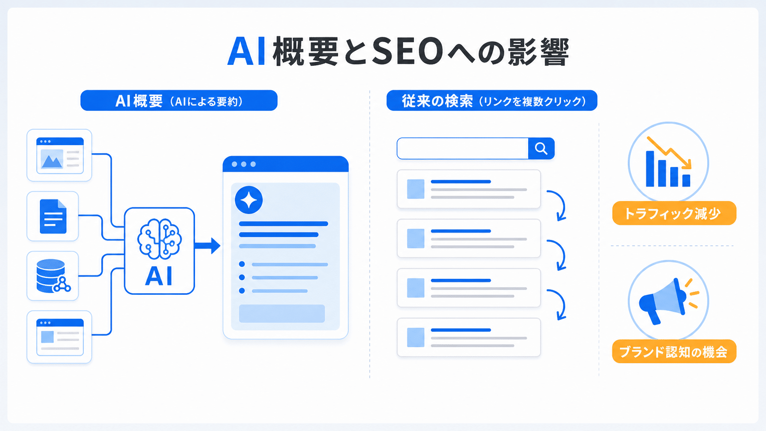 Google AI Overviewの仕組みとSEOへの影響