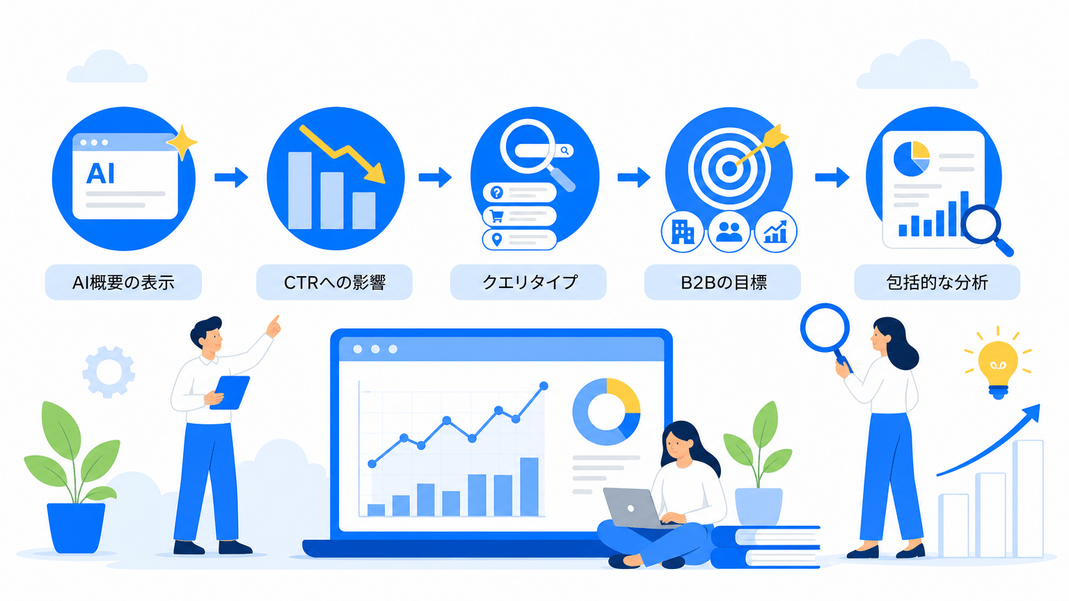 AI Overviewsと検索CTRの多角的評価