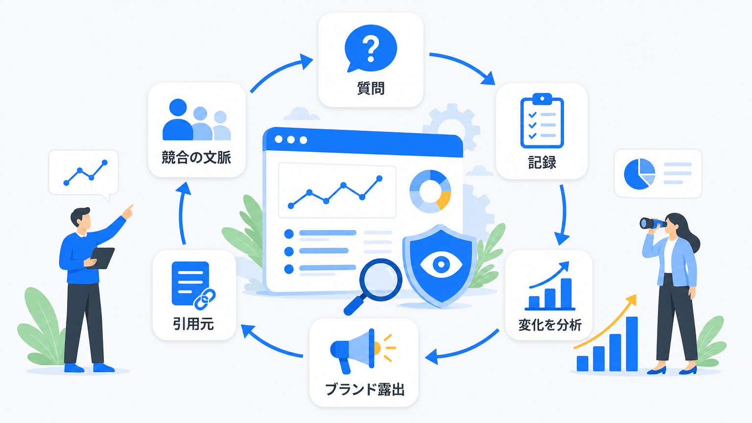 AI検索定点観測の基本とBtoBでの重要性