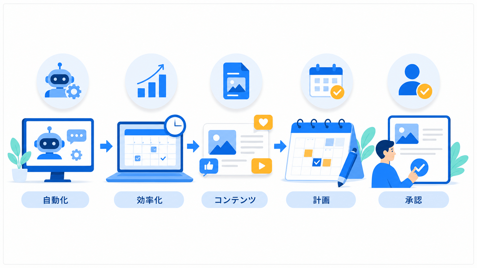 AI活用SNS投稿カレンダーの基本と効率化