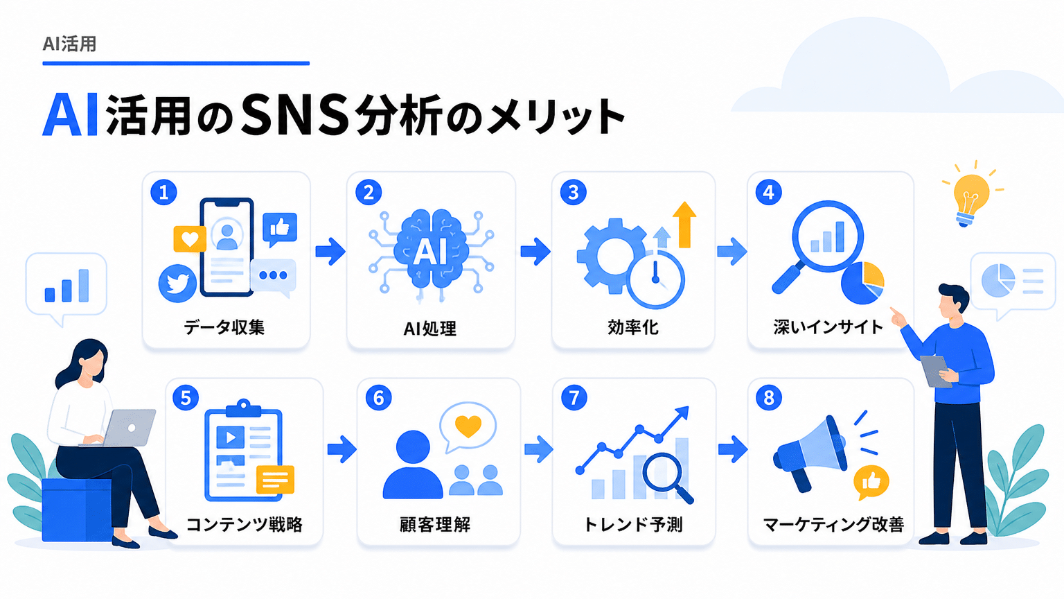 AIによるSNS分析のメリットと活用プロセス