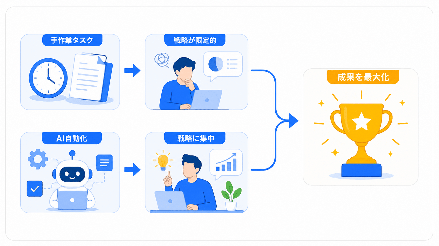 一人マーケターのAI活用による業務変革
