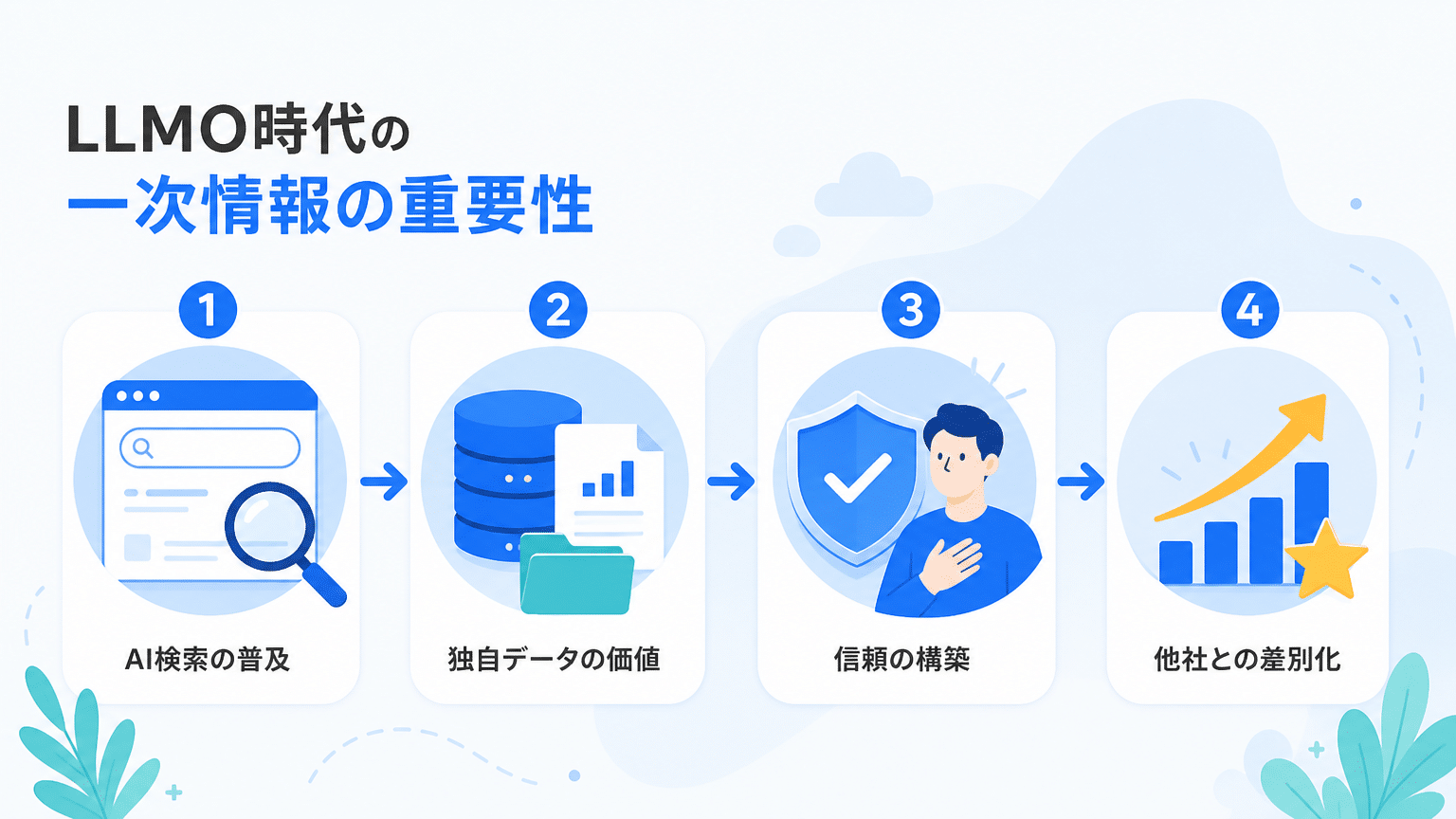 LLMO時代における一次情報の重要性