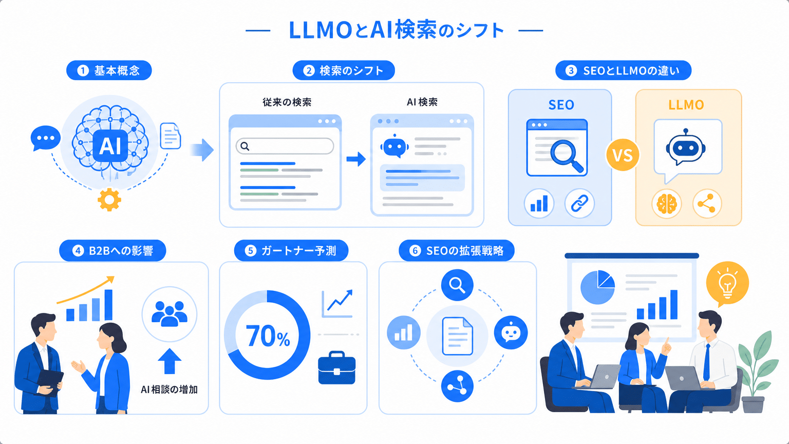 LLMOの概念とAI検索時代の変化