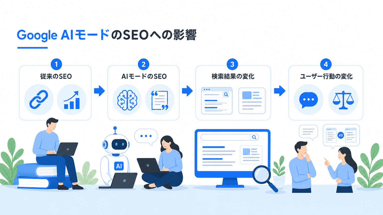 Google AIモードのSEO影響と変化