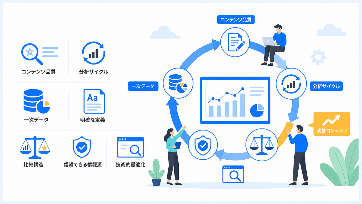 AI検索で引用されるコンテンツ特性と分析サイクル