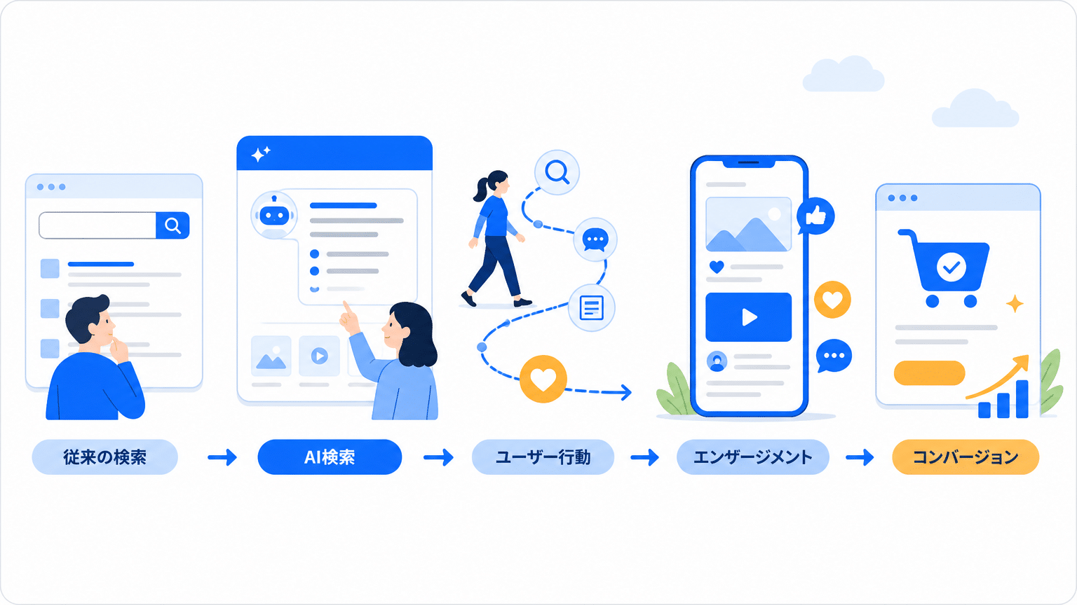 AI検索が変えるユーザー行動とGA4評価軸