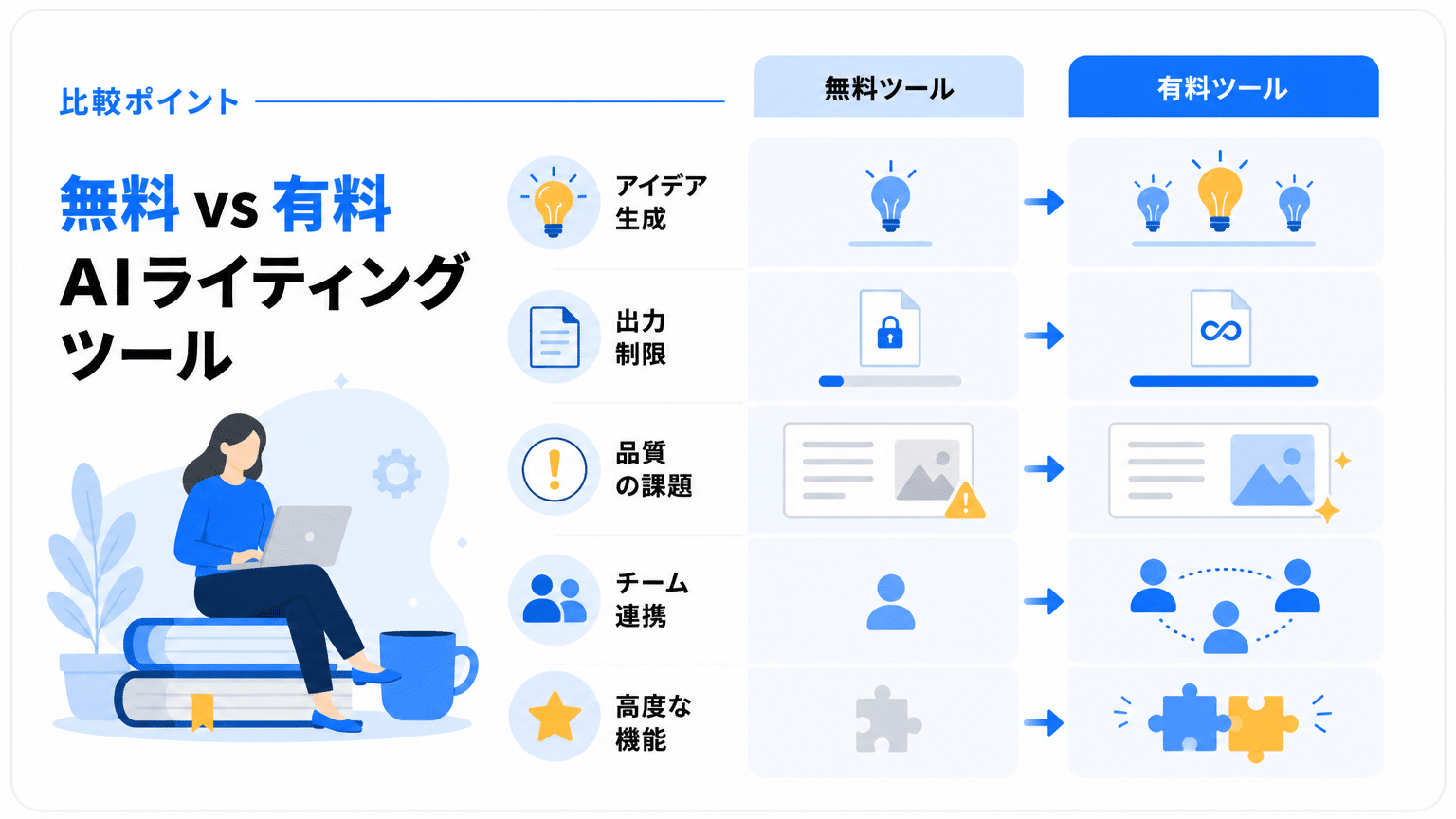 無料AI記事作成ツールの実力と限界