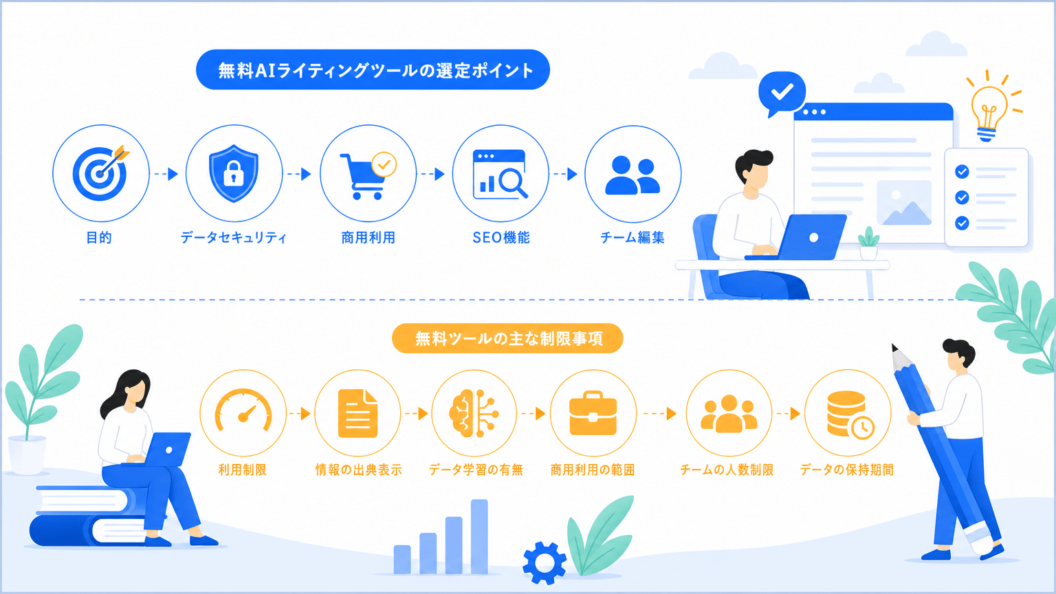 無料AIライティングツール選定のポイントと制限