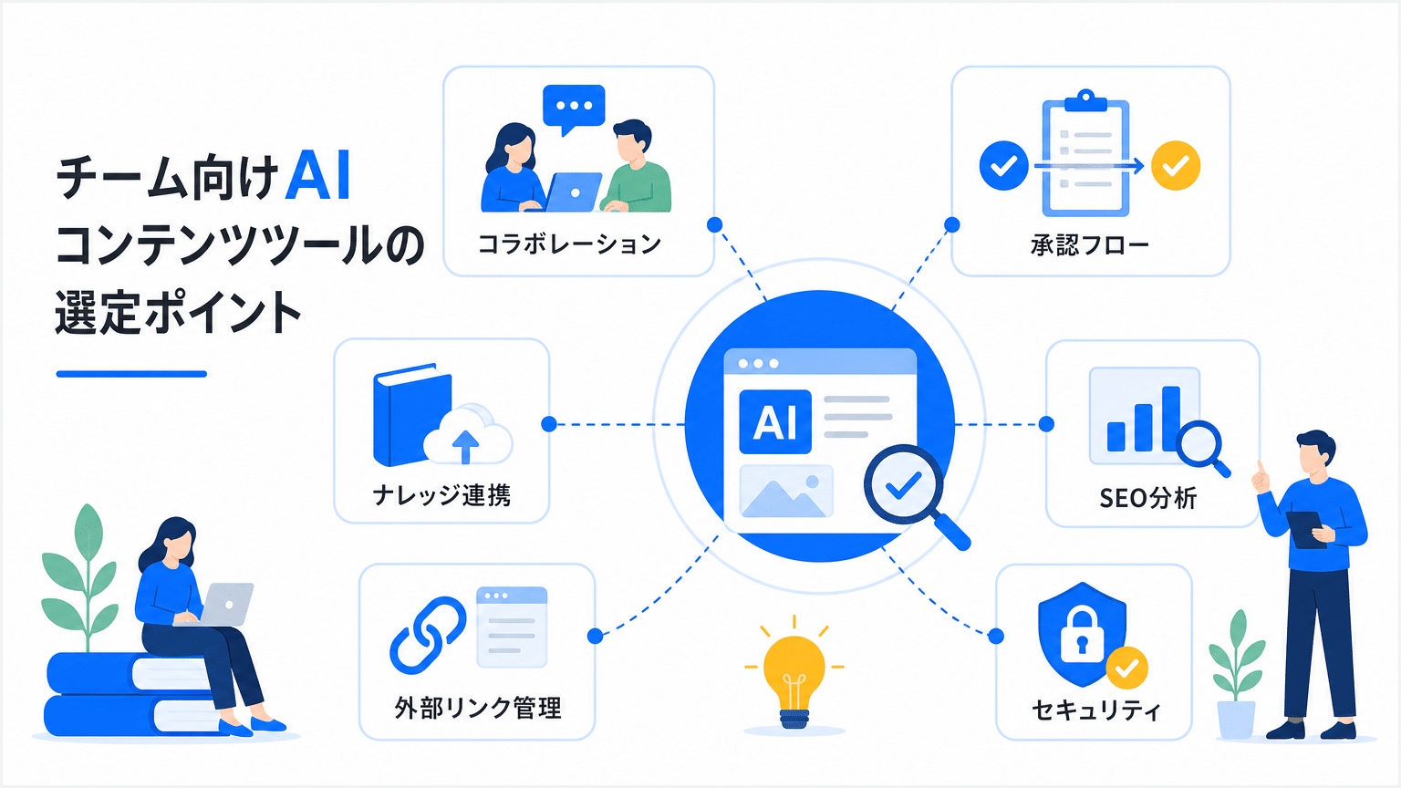 チーム向けAI記事作成ツール選定ポイント
