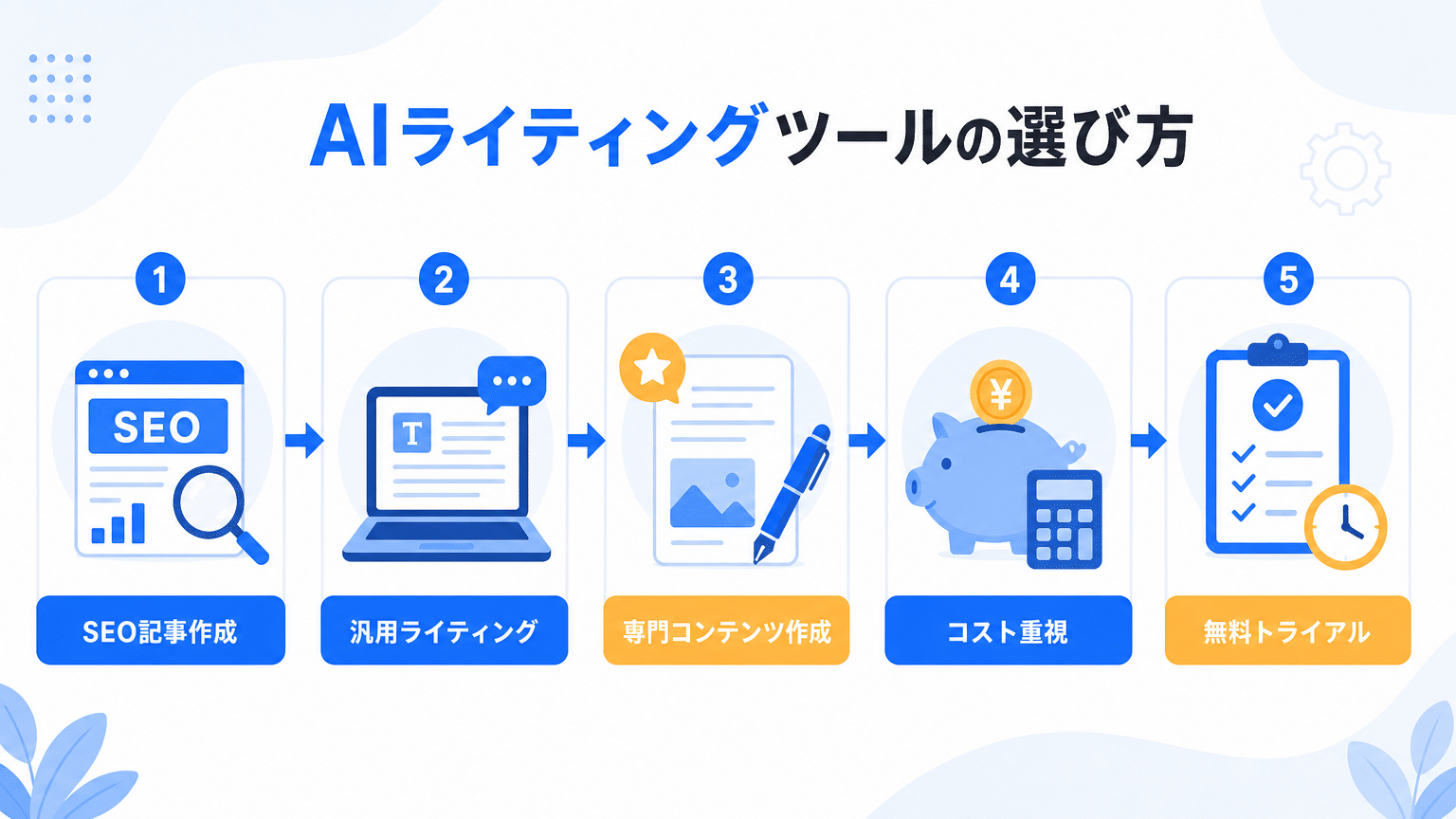 目的別AIライティングツール選定ガイド