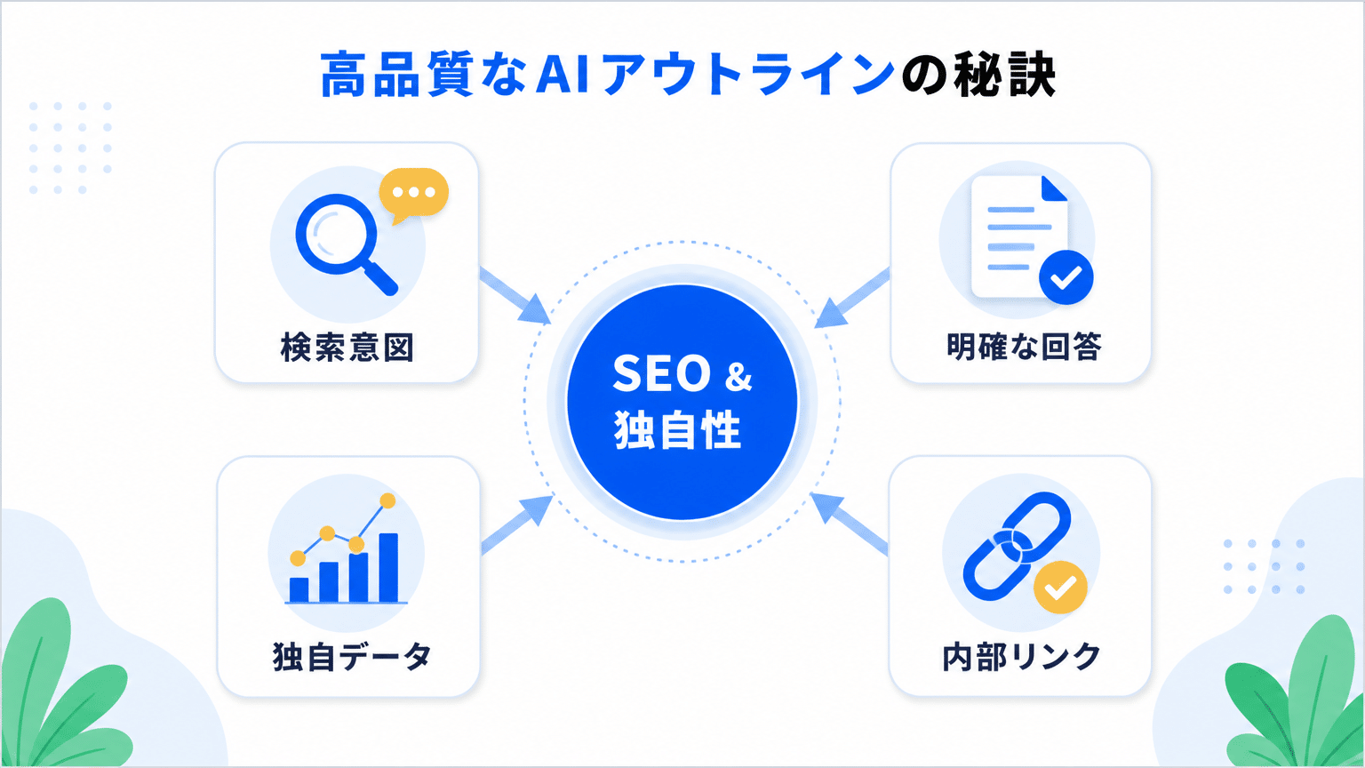 AI記事構成の質を高める秘訣：SEOと独自性の両立