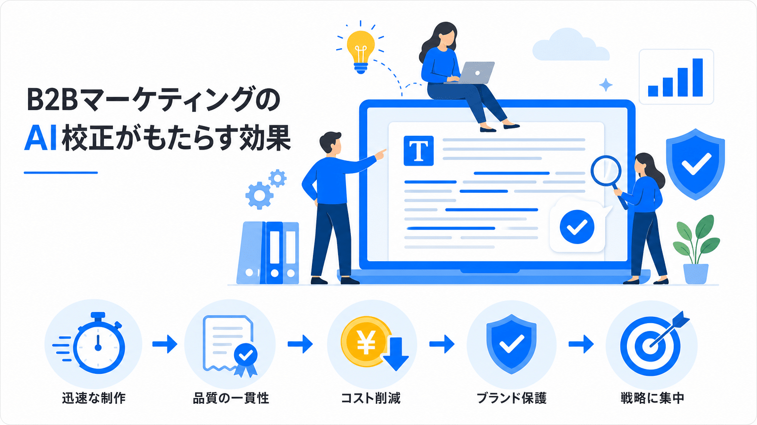 BtoBマーケティングにおけるAI校正ツールの導入メリット