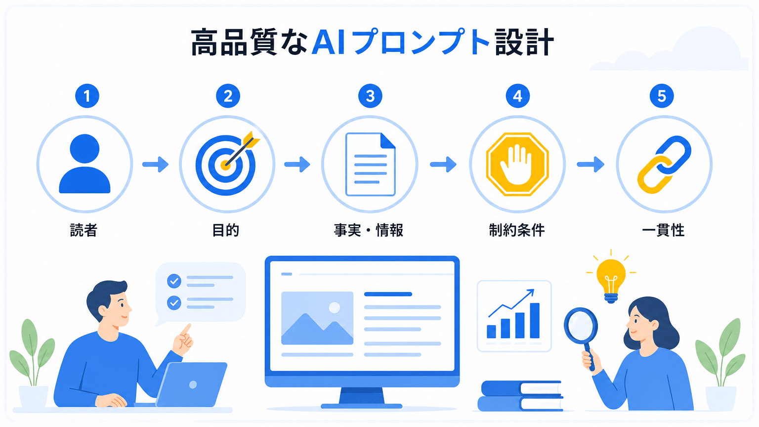 高品質AI記事プロンプト設計の基本原則