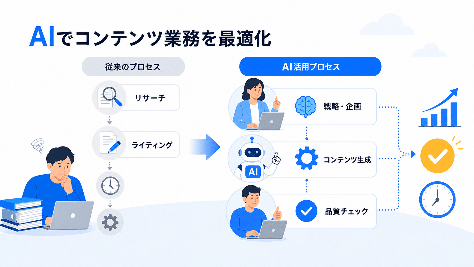 AIによるコンテンツ更新効率化と役割分担