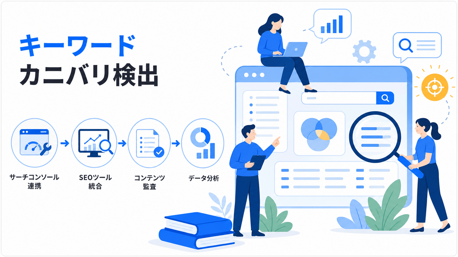 キーワードカニバリの発見・可視化フロー