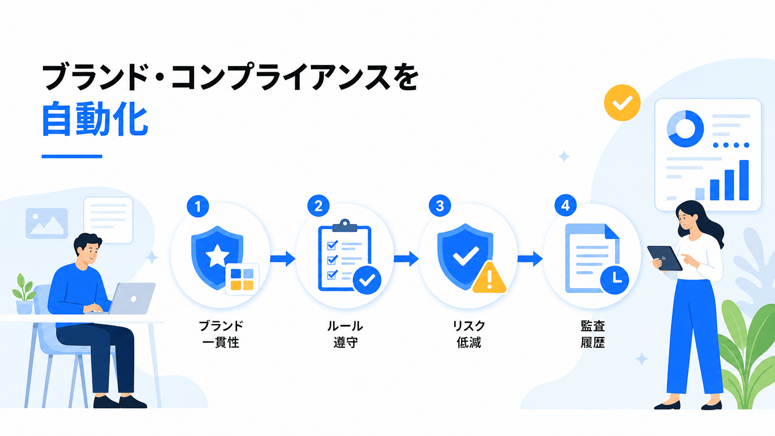 自動化によるブランド・コンプライアンス強化
