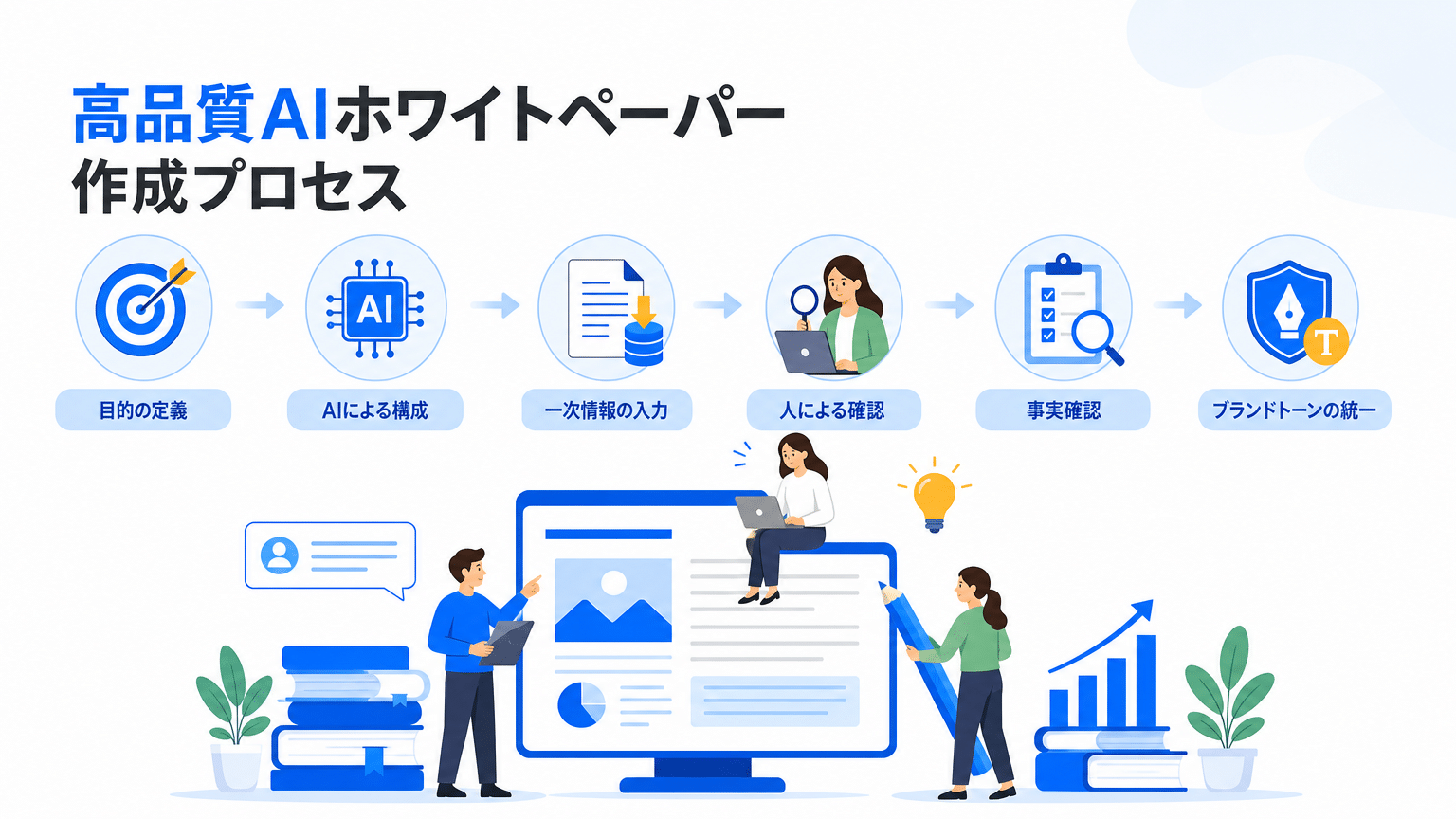 AIを活用したホワイトペーパー作成ステップと高品質化の秘訣