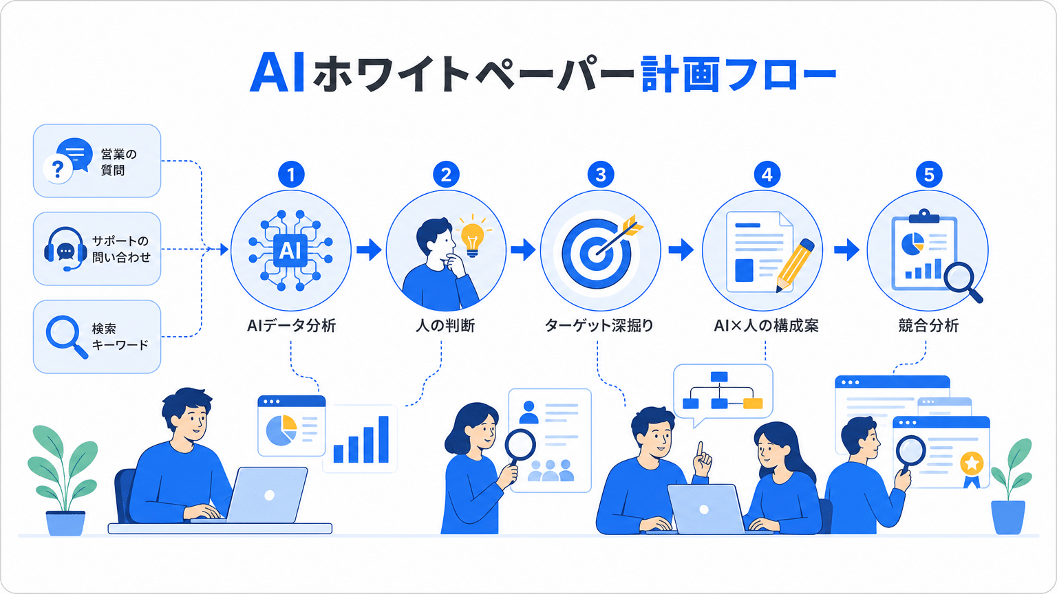 読者の心をつかむAIホワイトペーパー企画プロセス