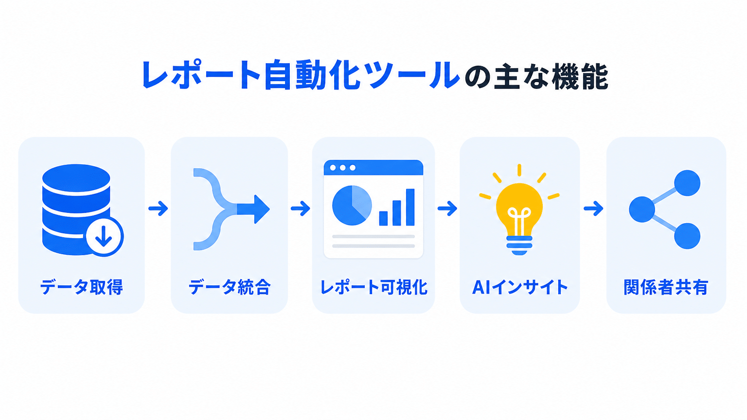 レポート自動化ツールの主要機能